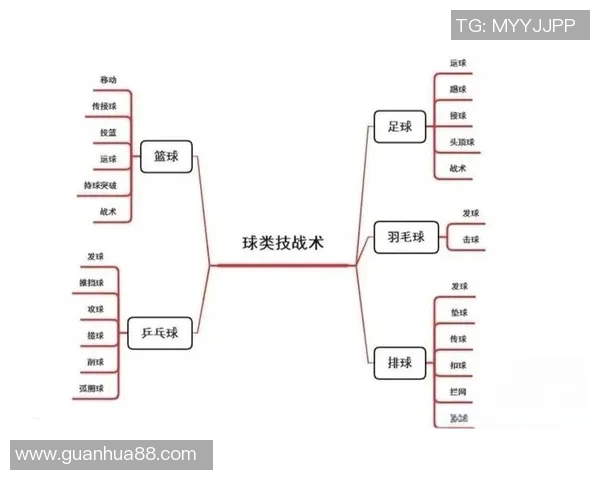 篮球比赛中最后两分钟战术执行成功率与得分分析